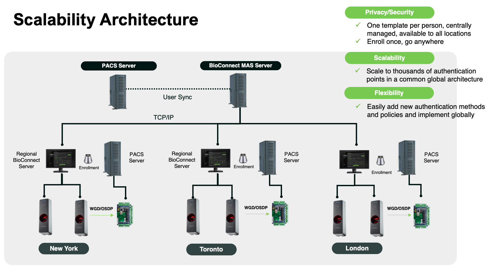 BioConnect Scalability Architecture