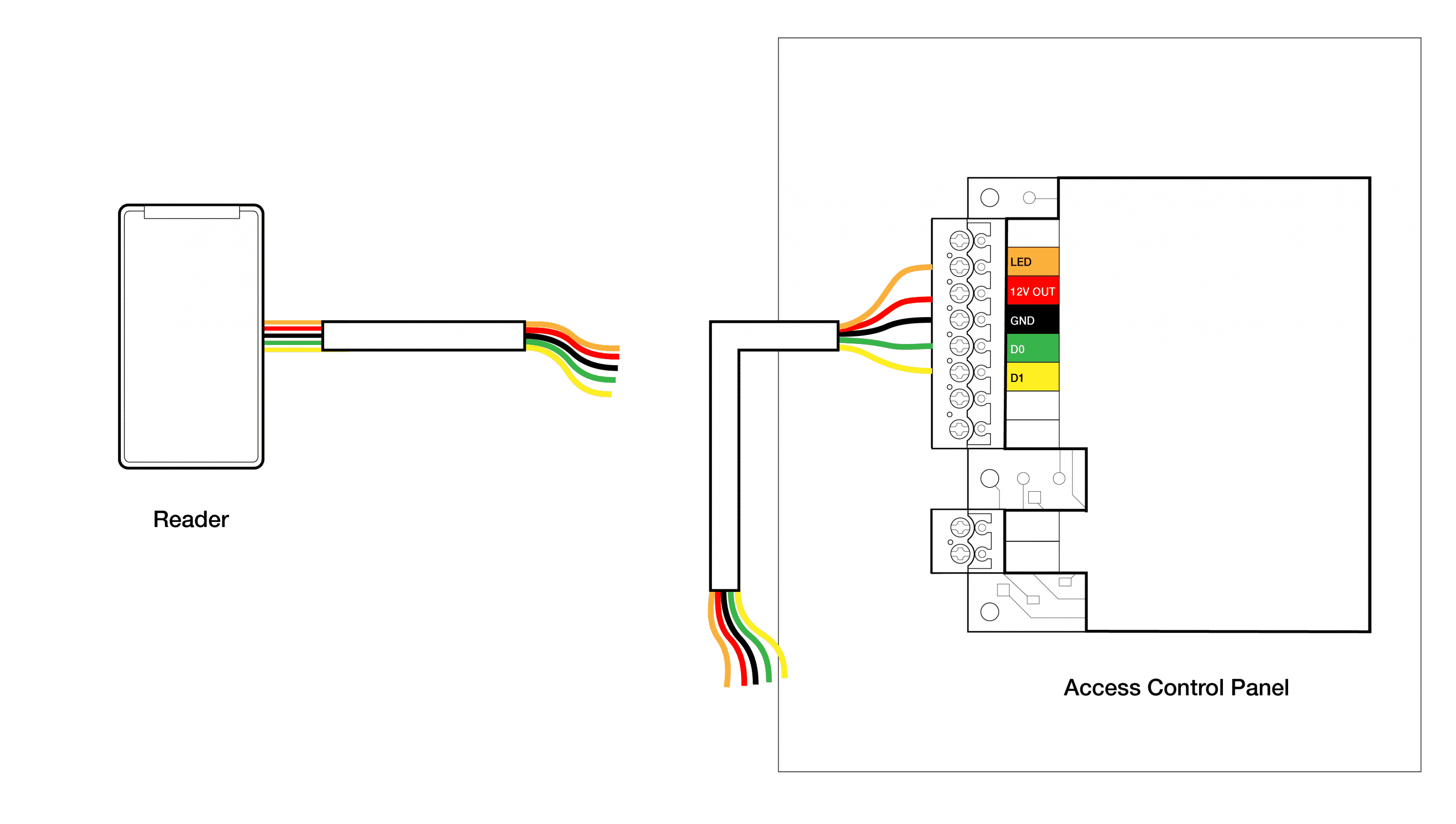 Link for Doors | BioConnect