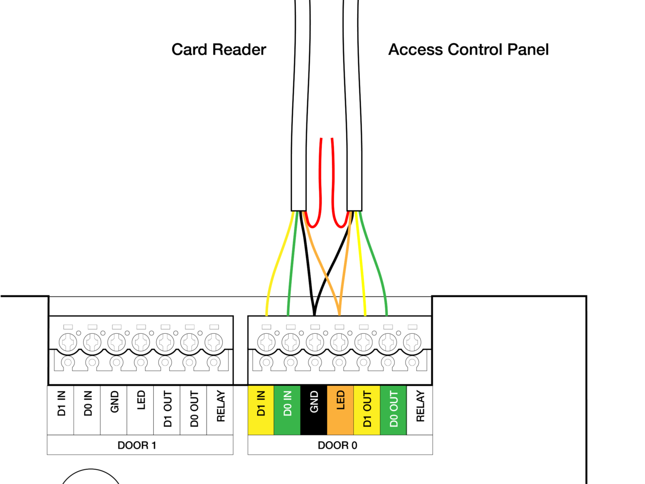 Link for Doors | BioConnect